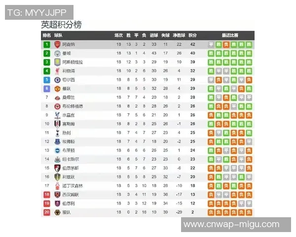 切尔西与阿森纳对决时间安排及赛事前瞻分析